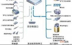 多点电子喷射系统是什么