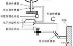 汽车线控转向系统是什么