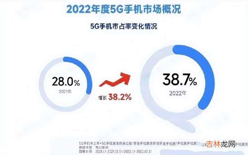 2022年5G手机市场占有率出炉 2022新款手机排行榜