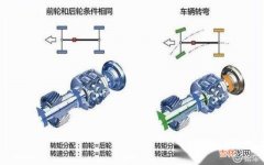 托森差速器是什么