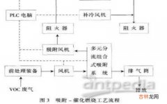 工艺过程是什么