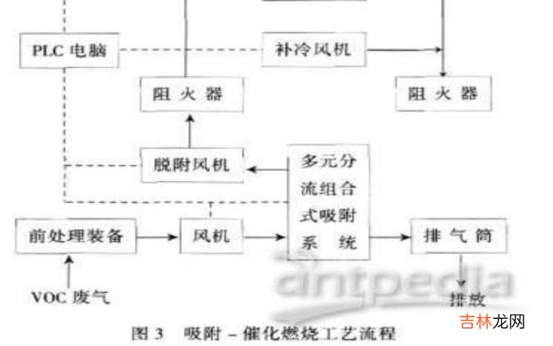 工艺过程是什么