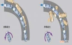 车身稳定控制系统VSC是什么