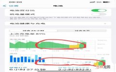 iPhone12的使用系统小建议 苹果12建议停留在哪个系统