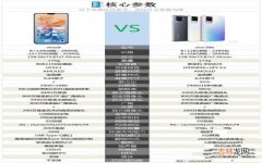 vivoS9与vivoS9e差别 vivos9价格2399和2999的区别