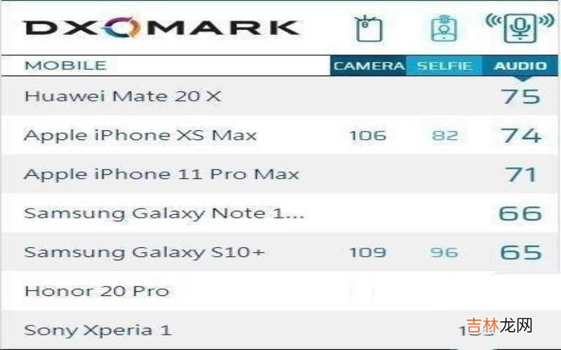 最好的音质手机排行榜 华为音质最好的手机排名