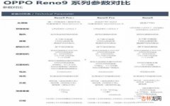 OPPO Reno9系列三款新机参数异同点全解析 opporeno参数配置详情介绍