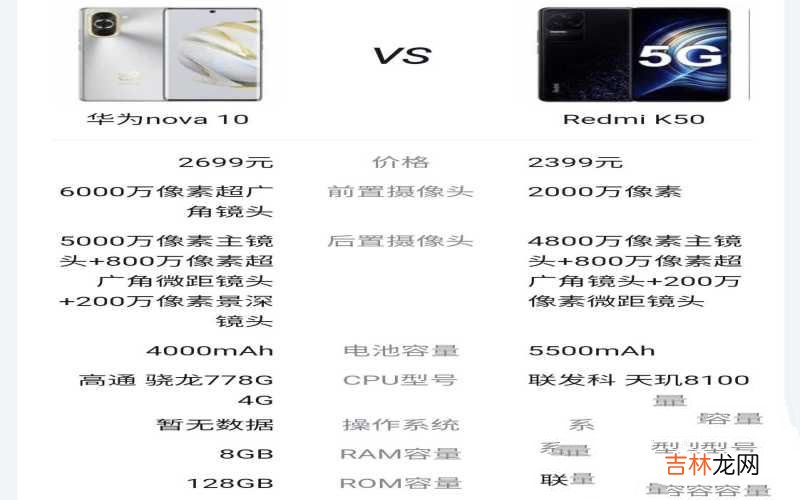 华为Nova10和红米K50入手建议 红米和华为哪个耐用