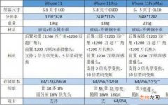 iPhone11和iPhone11 Pro不同之处 苹果11跟苹果11pro有什么区别