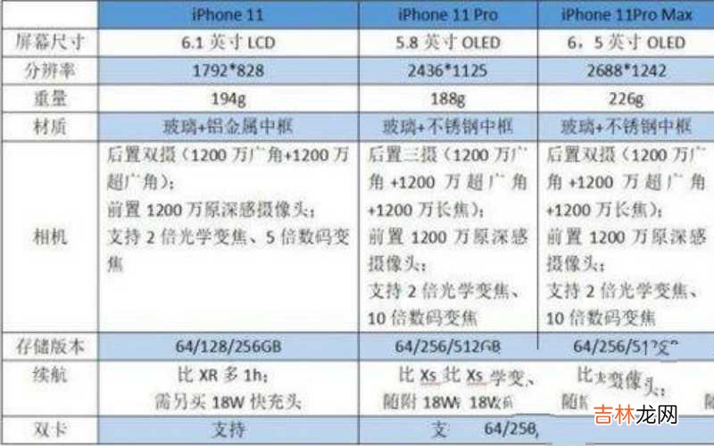 iPhone11和iPhone11 Pro不同之处 苹果11跟苹果11pro有什么区别