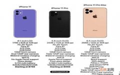 iPhone11全系配置曝光 苹果手机11参数配置屏幕尺寸