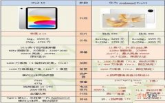 华为matapad pro11和ipad10购买建议 华为和苹果平板哪个更好