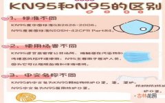 KN95口罩和N95的不同之处 n96和kn95的区别哪个好