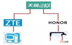 光猫分接2台路由器方法 光猫可以连接两个路由器吗