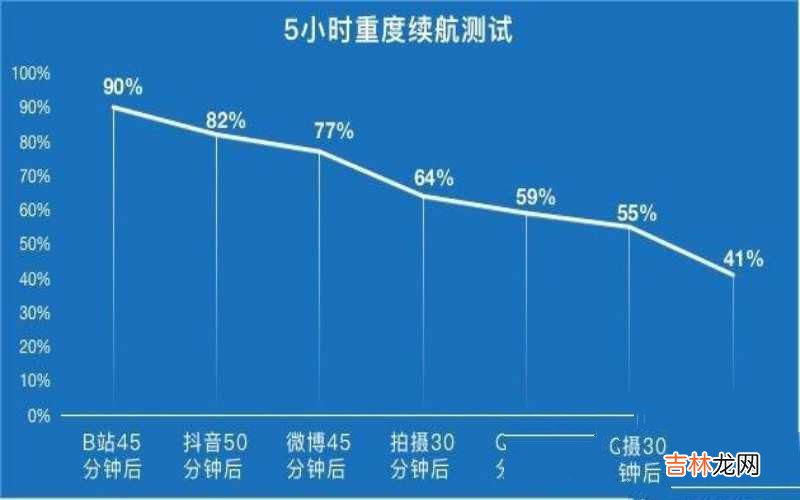 iQOO Neo5 SE续航、充电、散热三方面实测  iqooneo5se值不值得买