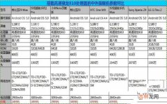 搭载高通骁龙810处理器的中外旗舰机汇总 骁龙810手机有哪些