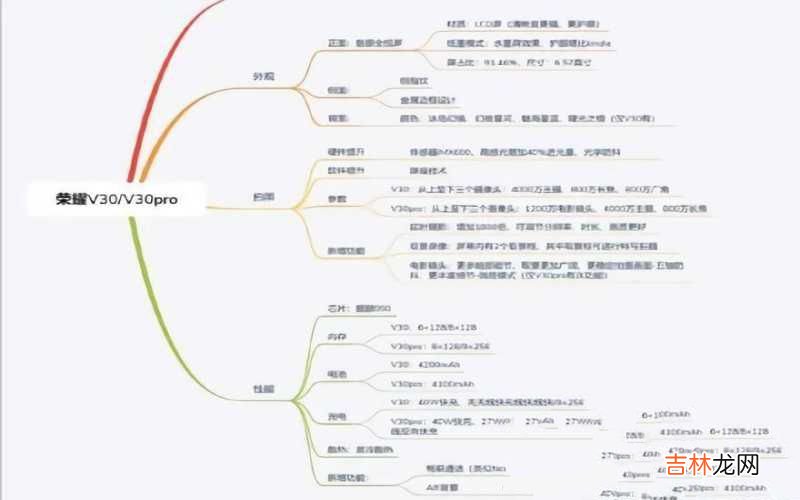 荣耀V30配置 荣耀v30屏幕尺寸多大