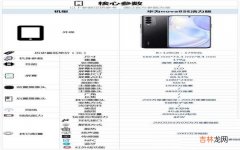 华为nova8SE 活力版配置详情 华为nova8se活力版怎么样