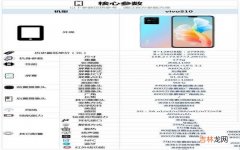 vivoS10亮点和不足 vivos10有nfc功能吗在哪里