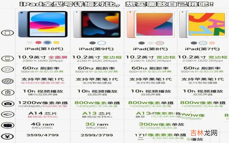 iPad全型号详细对比 ipad所有型号性能排行