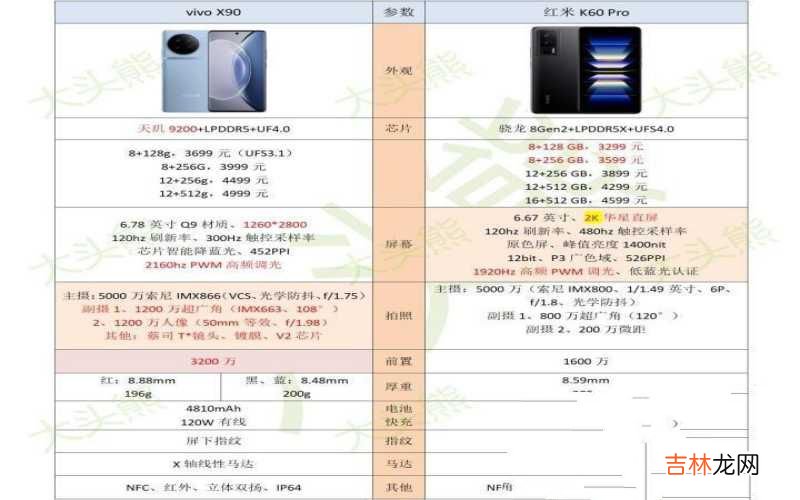 红米K60 Pro和vivo X90入手建议 红米和vivo手机哪个好
