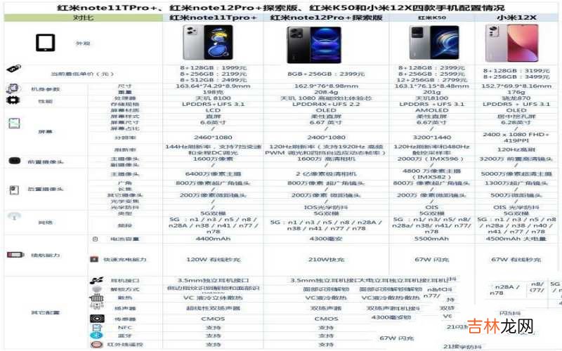 这四款小米系手机才是最佳选择 小米手机2千元之内哪款性价比高