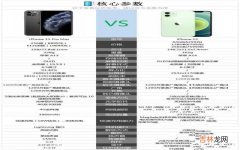 苹果11proMax和苹果12购买建议 11promax跟12哪个更值得入手