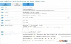 vivo Xplay5发售日期及配置 vivoxplay5a上市时间价格