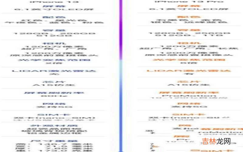 苹果13和13pro区别 iphone13和13pro哪个声音大