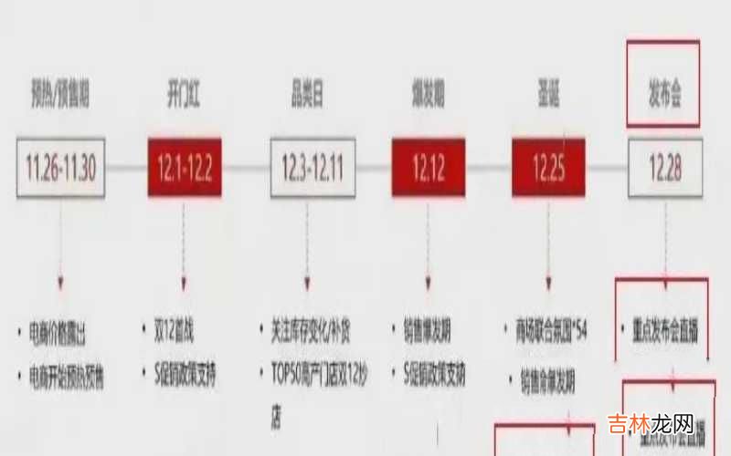 小米 12系列发布日期 小米12发布时间和上市时间