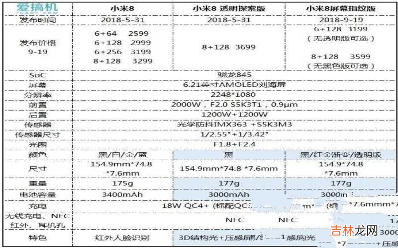 小米8屏下指纹版首发上手体验 小米8屏幕指纹版参数配置详细