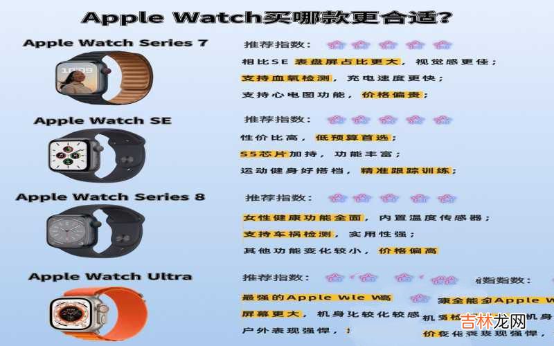 苹果Watch手表热门型号购买指南 苹果iwatch哪款性价比高