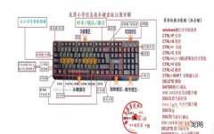 最全键盘功能示意图 电脑键盘键位图详细介绍