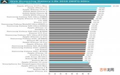 苹果13ProMax续航实测 iphone13promax电池容量多少毫安