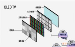 OLED和QLED对比及购选建议 qled和oled电视哪个更好