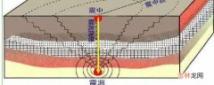 地震体波是指的什么