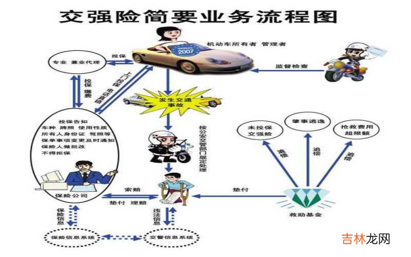 交强险最高赔付多少钱