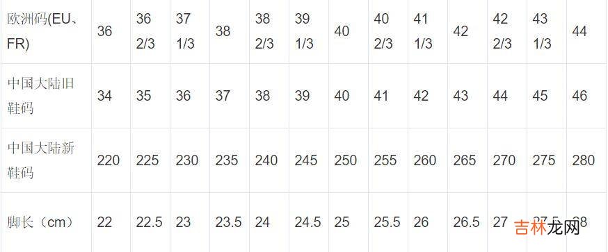 42码和42.5码差多少