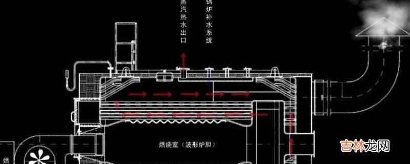 过热蒸汽锅炉的满水事故主要危害是什么