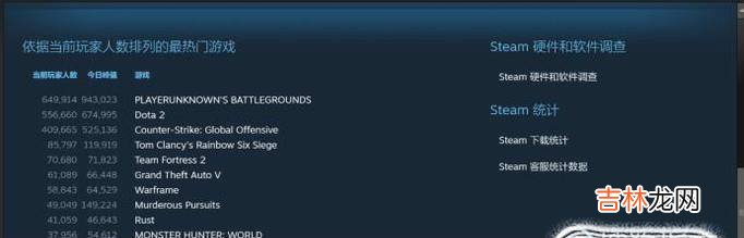 steam怎么看游戏在线人数?