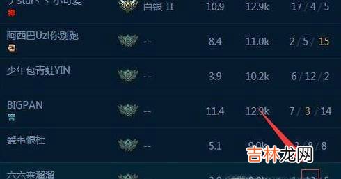 LOL每局评分是怎么计算的?