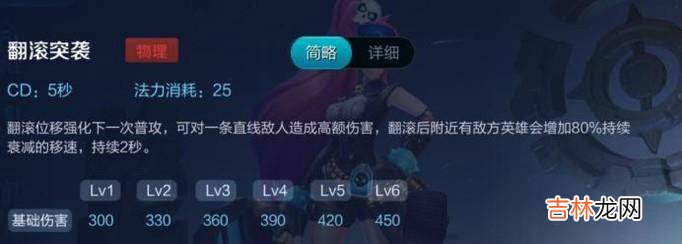 王者荣耀孙尚香详细攻略?