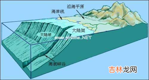大陆架是什么?