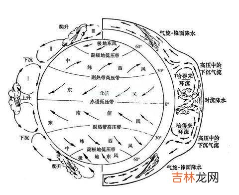 为什么同样的两座城市飞机往返时间不同?