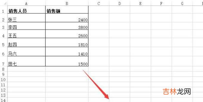 如何将数据表转化成带有平均线的柱形图?