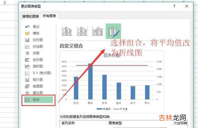 如何将数据表转化成带有平均线的柱形图?