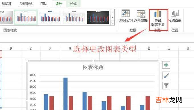 如何将数据表转化成带有平均线的柱形图?