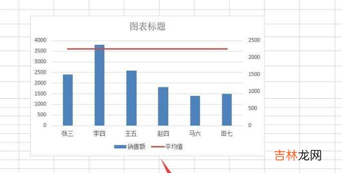 如何将数据表转化成带有平均线的柱形图?