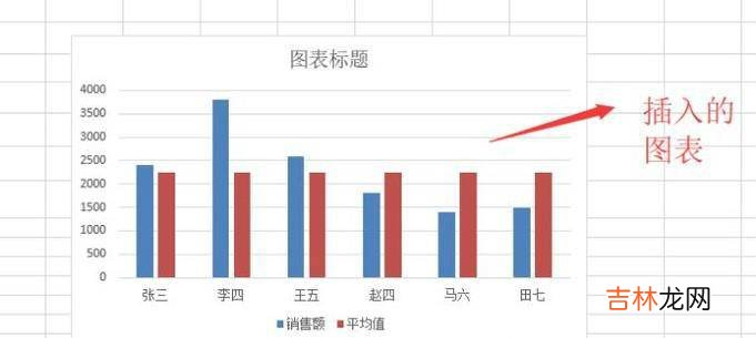 如何将数据表转化成带有平均线的柱形图?