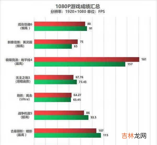 rx6600和3060哪个好_rx6600和3060选哪个